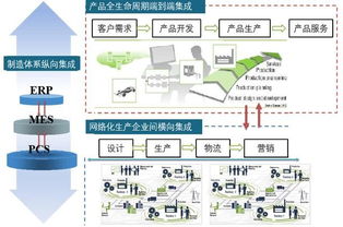 中機機器人 以軟件開發(fā)引領(lǐng)智能制造新時代