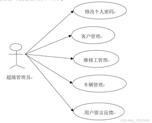 基于Web的汽車4S店管理系統(tǒng)的設(shè)計與實現(xiàn)