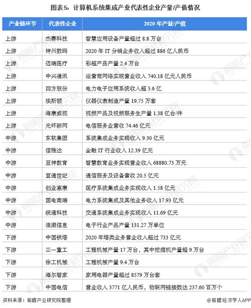 計算機系統(tǒng)集成產(chǎn)業(yè)鏈全景梳理及區(qū)域熱力地圖