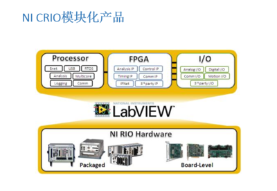 專業計算機系統集成服務 構建高效、智能的企業數字化核心